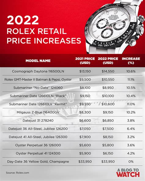 Rolex price increase 2024